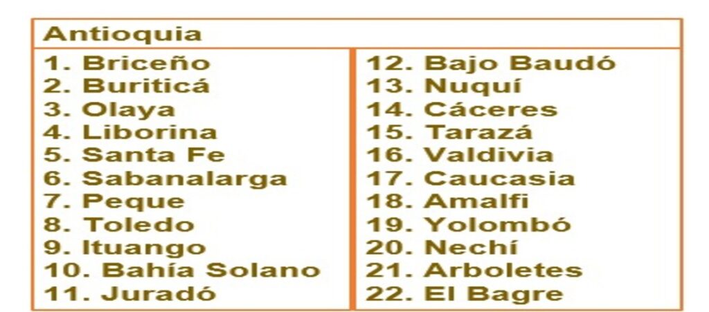 Ordenamiento Pesquero - Medelli´n (1)